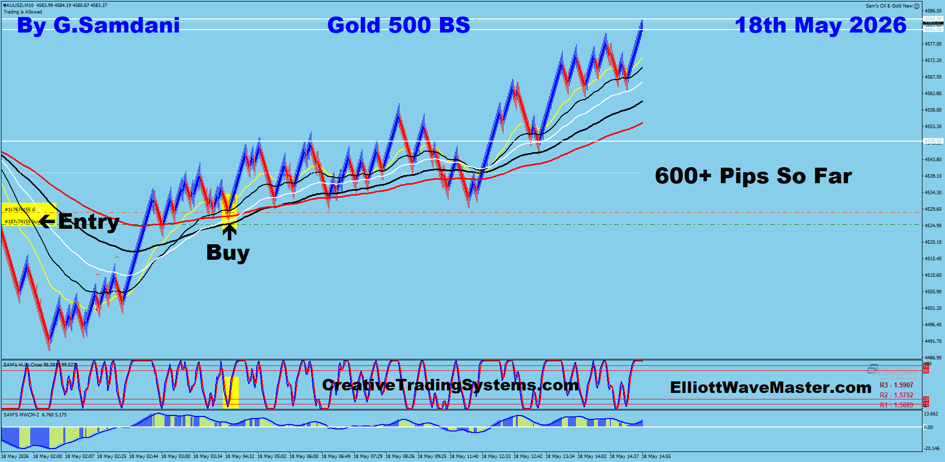 GOLD 500 Renko May 18 2026